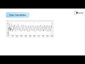 Noise Cancellation with Adaptive Filters π‘
