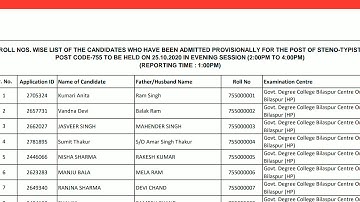 HP Commission latest notification for post code 755
