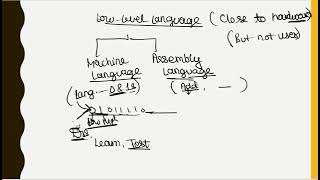 What is a Low Level Language ?