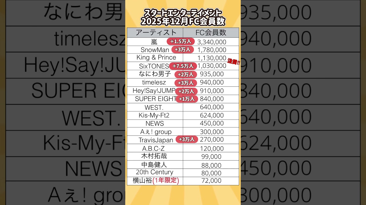 ジャニーズファンクラブ会員数 最新