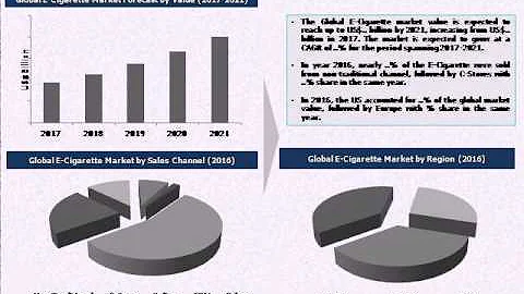 Global E-Cigarette Market: Industry Analysis & Outlook (2017-2021)