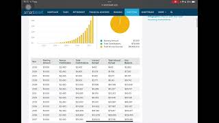 แนะนำเว็บไซต์ในการคำนวณมูลค่าเงินในอนาคต SmartAsset Calculator 📠