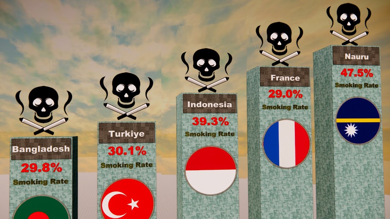 Highest Smoking Rates Countries With the Highest Smoking Rates 🔥🚬 | Global Comparison - YouTube
