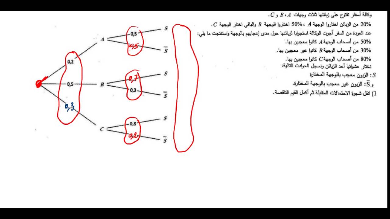 الاحتمالات باك 2016 تسيير رقم 2