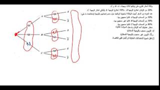الاحتمالات باك 2016 تسيير رقم 2