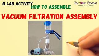 How to setup Vacuum filtration Assembly? Profile
