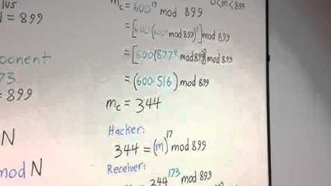 Public-Key Cryptography Math Explained