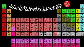 s,p,d,f block elements / तत्वों का वर्गीकरण / मेंडलीफ की आवर्त सारणी / spdf block of periodic table