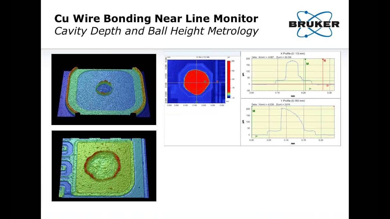 Metrology For Semiconductor Process Control From Bruker Nano - 