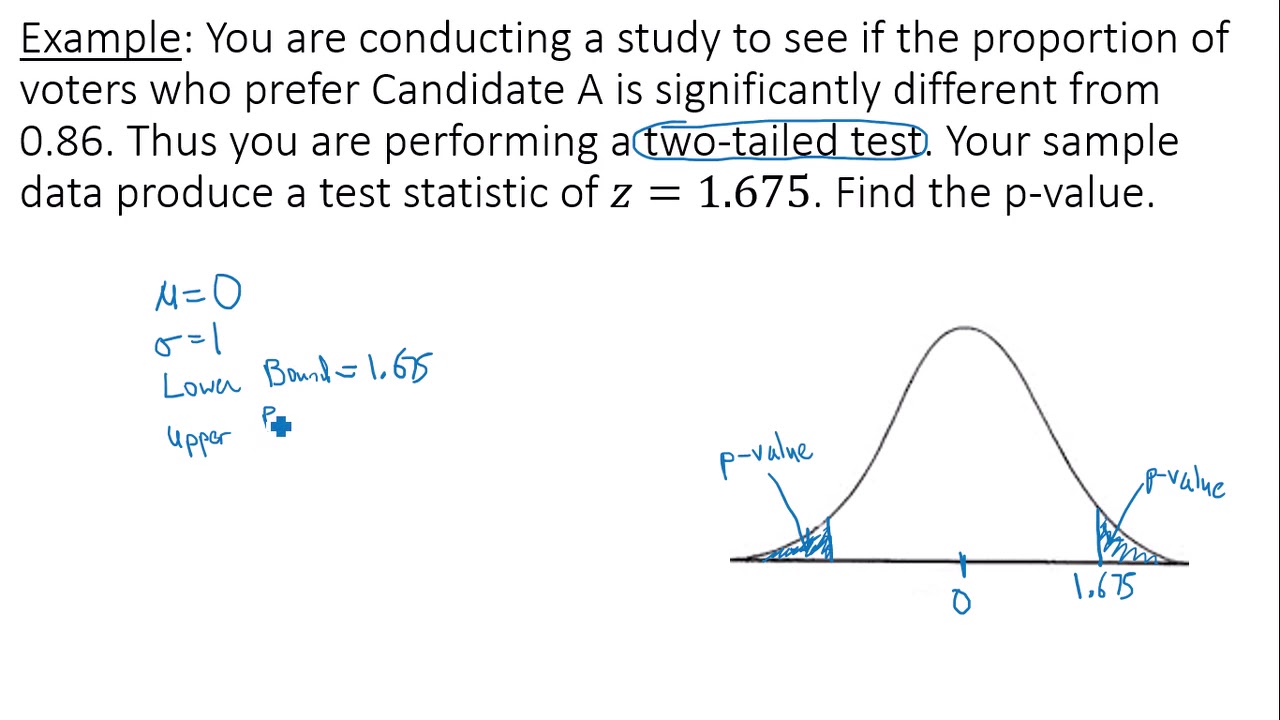 two tailed hypothesis test p value