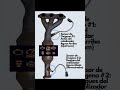 Automotive Oxygen Sensor