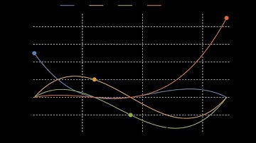 Derivative of lagrange basis function in MATLAB: 1D Finite Element solution-part2