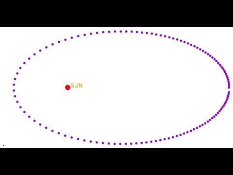 Simulation of Planet's orbit around Sun