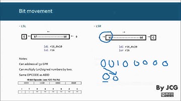 4. AVR Instruction Set - (1 of 2) Bit and Bit test - Bit movement