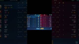 #music #mobilelegends #gaming #mlbb #mlbbcreatorcamp #gameplay #games#shorts