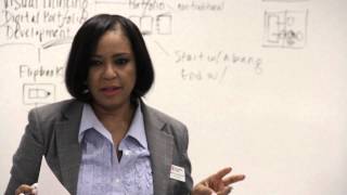 Visual Thinking Digital Portfolio Development - Part 3 Layout & Design