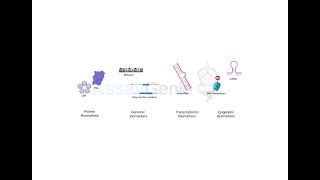 Biomarker Testing Advancements, Applications, and Future Directions