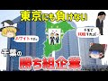 【感動】何社知ってる？千葉の勝ち組企業TOP10【ゆっくり解説】