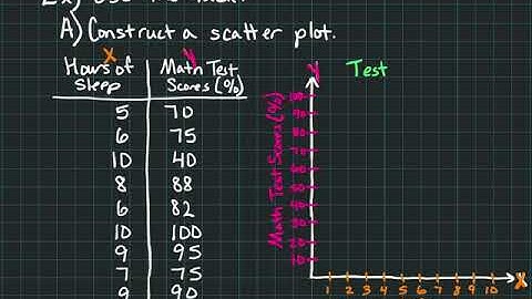 4-1 Scatter Plots