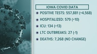 US COVID death toll surpasses 2020 numbers, latest Iowa numbers