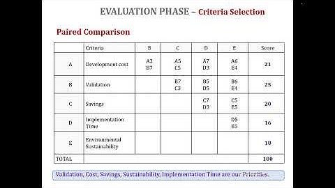 Evaluation of Engineering Ideas using Paired Comparison and Decision Matrix by P.Arjunraj,Consultant
