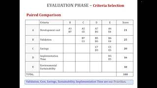 Evaluation of Engineering Ideas using Paired Comparison and Decision Matrix by P.Arjunraj,Consultant
