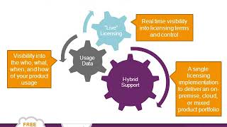 The best of both worlds - combining on-premise and cloud-based software