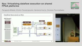 Celebrity ISCA'25 - Session 7B - Nyx: Virtualizing dataflow execution on shared FPGA platforms Profile