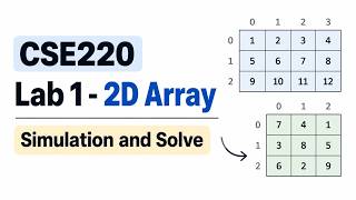 CSE220 | Lab 1-2D Array | Simulation and Solve