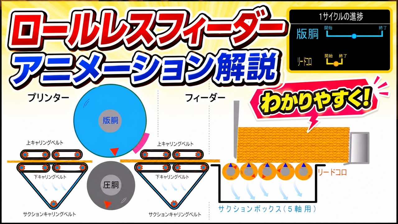 段ボール製函機 印刷機 Ffgメーカーの 株 新幸機械 ダンボール製造機械の特注対応メーカー