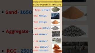 Basic Knowledge of Civil Engineering||Density of Construction Materials||Civil Engineering||#shorts
