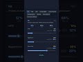 How to Exploit the Nit | Range IQ #shorts