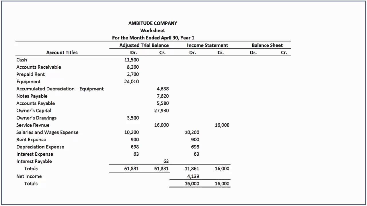 how-to-do-worksheet-in-accounting