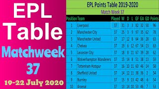 Epl points table matchweek 37. premier league results today. this week
english team standings 2019-2020. today match w...