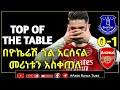 REVIEW በዮኬሬሽ ጎል አርሰናል መሪነቱን አስቀጠለ ARSENAL WIN 