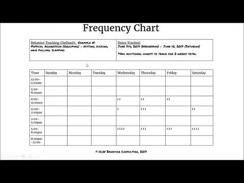 Behavior Frequency Chart