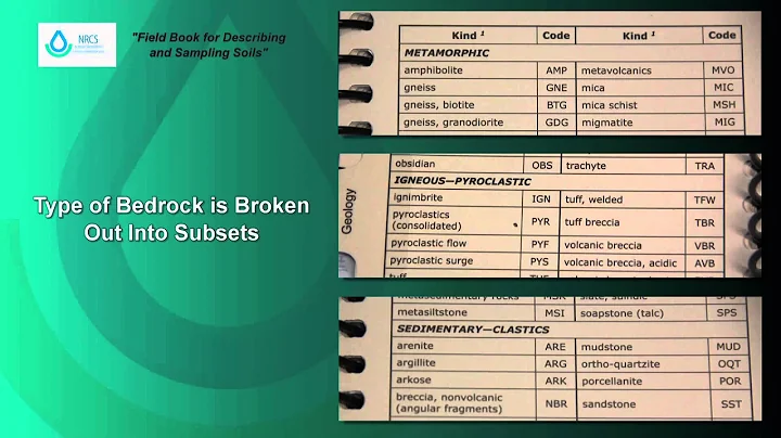 How to Use the Field Book for Describing and Sampling Soils