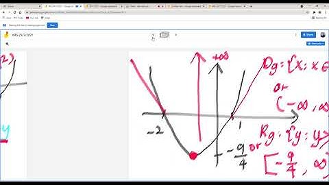 STPM Maths T Chapter 1, 1 1 sketching graph and domain and range part 1