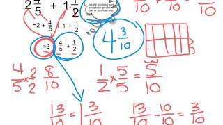 Module 3 lesson 10
