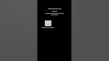 Working of Convolutional Layer in Convolutional Neural Network | CNN  #shorts