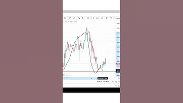 Breakout stock for 10 August 2023 | APOLLO HOSPITALS | Full Video has been uploaded in the channel.