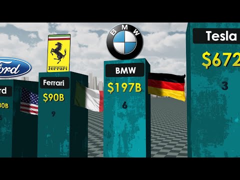 Most Valuable Car Brands 2023