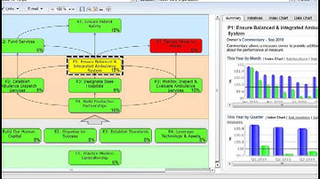 Public-Private Sector Partnership through the Balanced Scorecard