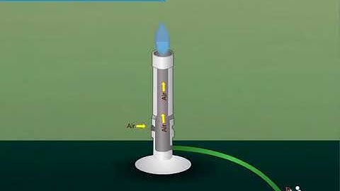 NCERT CBSE Class 8 Science Chapter 6 Combustion and Flame Part 1