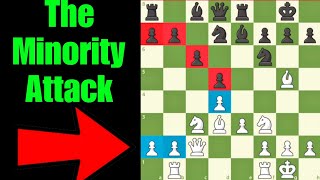 Learn The Middle Game Pawn Strategy: The Minority Attack | Chess strategy | Chess Tricks | Chess