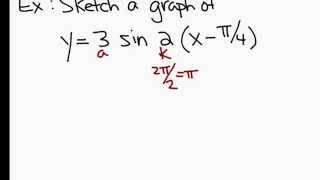 5.3(2) Trigonometric Graphs