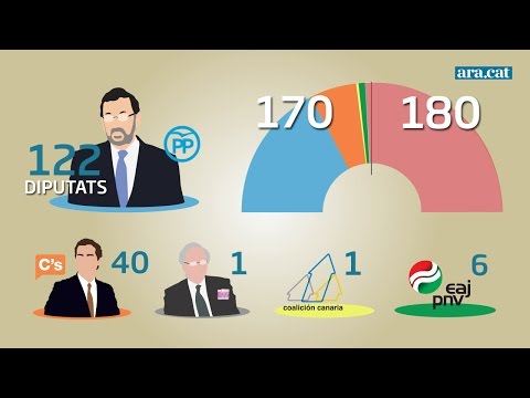 Vídeo: Qui és El President D'Alemanya Ara