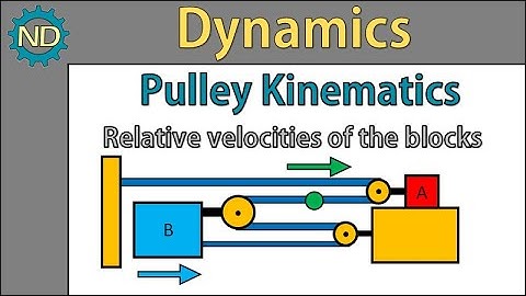 Dynamics - Pulley Kinematics (Beer P11.51) Relative velocities of points on the cord