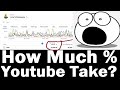 How Much Percent Youtube Make From Your Monetized Video Views???