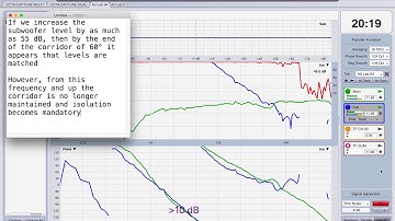 Subwoofer Alignment: Pt7 - Unity Crossover, Up to twelve